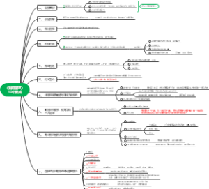 《时间管理》10个要点 【美】吉姆.兰德尔（Jim Randel)著