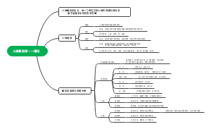 人体解剖学——绪论