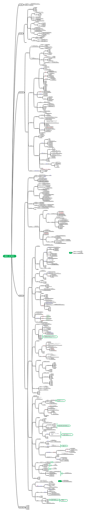 人体解剖学——第一章运动系统
