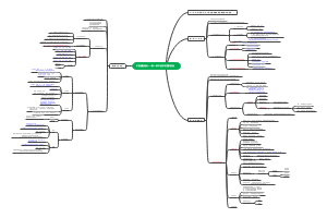 中医基础理论第一章中医学的哲学基础