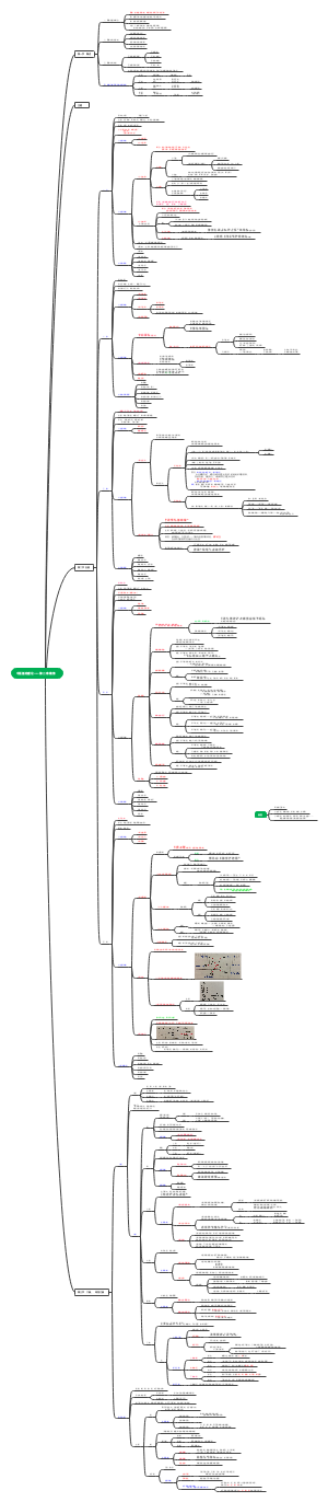 中医基础理论——第二章 藏象