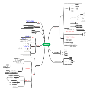 中医基础理论 绪论