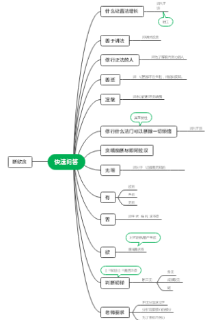 佛教快速问答