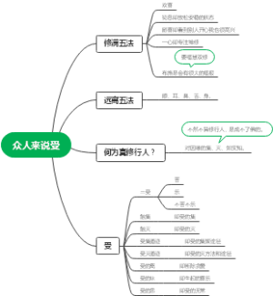 众人来说受