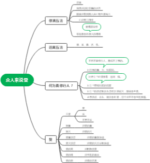 众人来说受