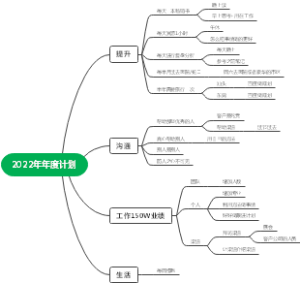 2022年年度计划