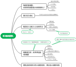 和谐的团队思维导图