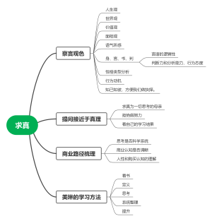 求真