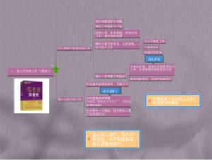 《富爸爸穷爸爸》知识导图