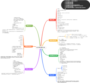 项目整合管理过程