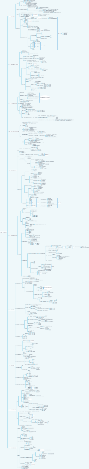 淘宝天猫单品全店动销