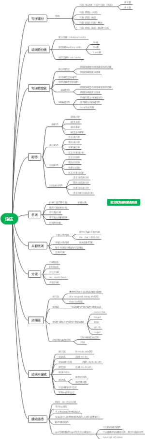 英语语法学习笔记