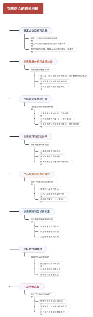销售例会的相关问题