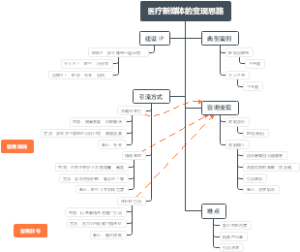 医疗新媒体变现思路