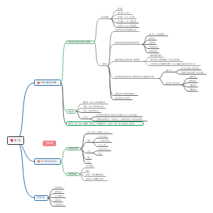 学前儿童卫生保健