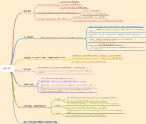 虚拟语气学习笔记