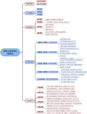 新员工培养方法（精华）