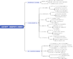 从设计到生产：质量管理的五大关键阶段