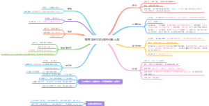 教资：教育学创立阶段的代表人物