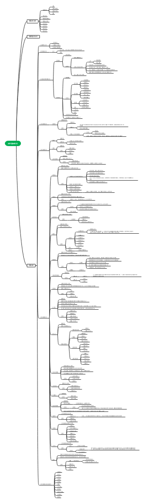 教资—文学基本常识