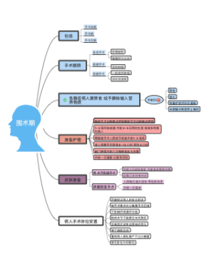 围术期