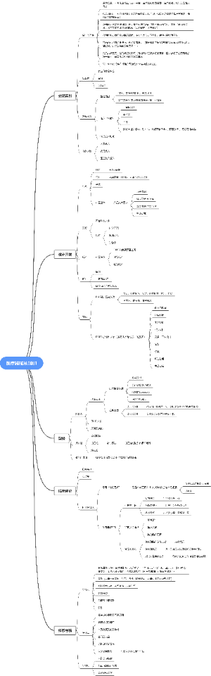 医疗器械从0到1
