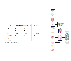 医疗器械注册提交时限