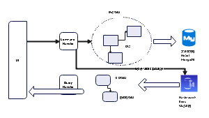 DDD CQRS架构图