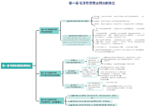 毛概知识导图