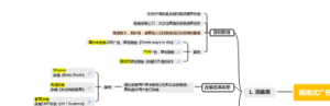 病毒式广告思维导图