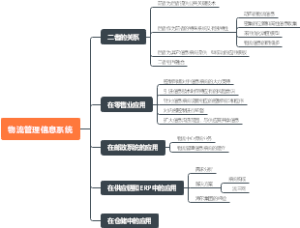 物流信息系统第一张第三四节