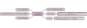 日常费用报销