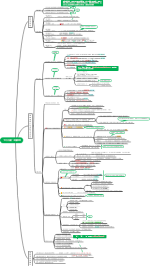 三个代表重要思想思维导图