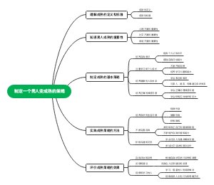 制定一个男人变成熟的策略