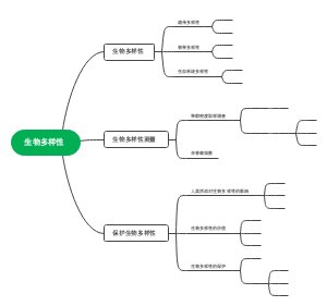 10生物多样性