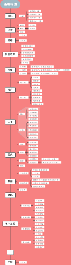 金九银十策略导图