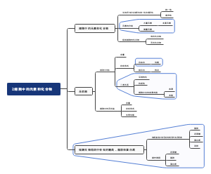 细胞中的元素和化合物提纲