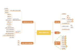研究对象和方法
