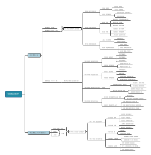 马克思主义哲学
