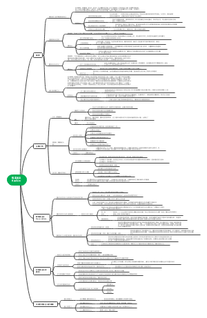 现实主义思维导图