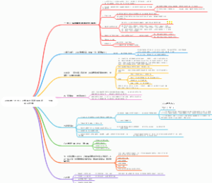 20特教一班大二上学期班级发展规划——全体成员献策