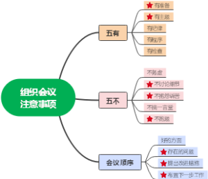 组织会议注意事项