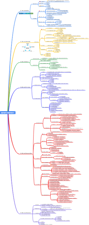 商业计划科创行业