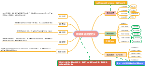 终端渠道类型定义