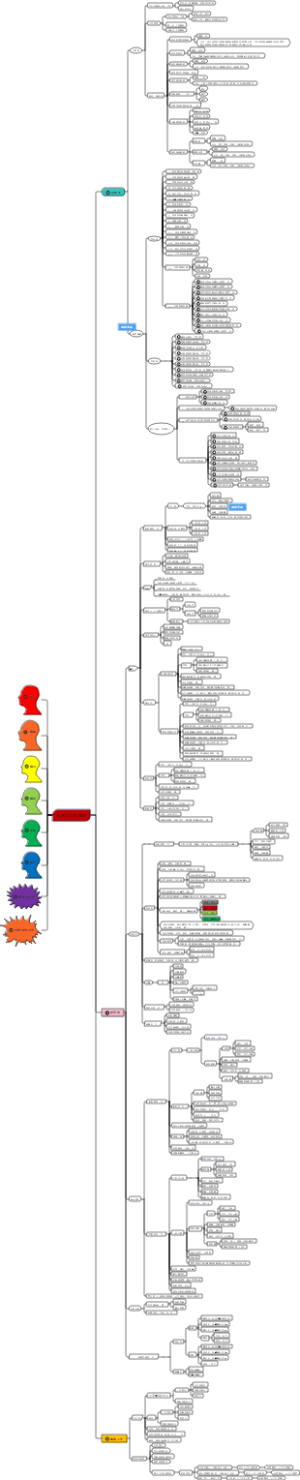 加油站工作清单