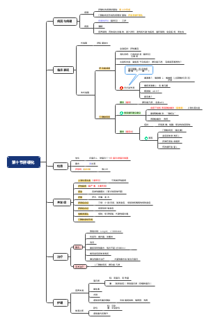 内科护理学 消化系统 肝硬化总结