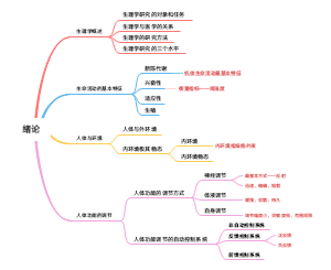 生理学绪论思维导图