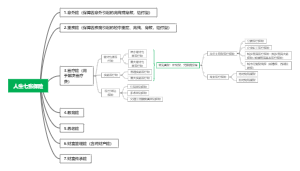 人生七张保单