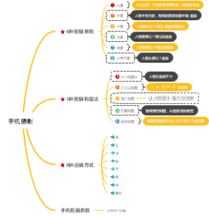 手机拍摄的基础