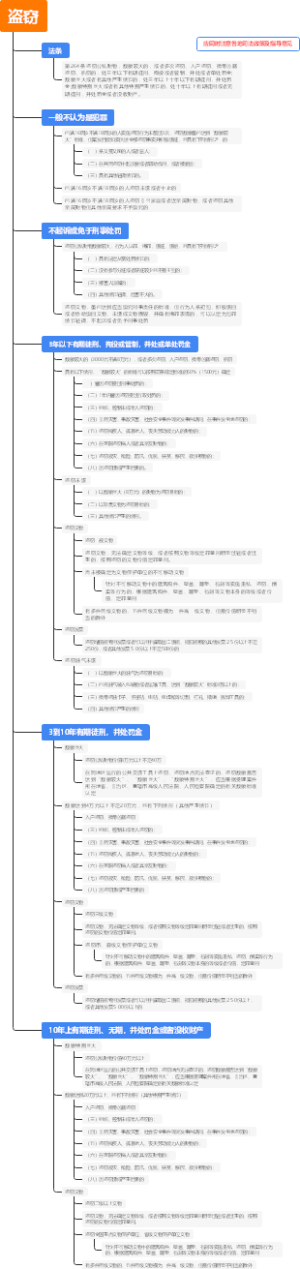 刑法第264条盗窃追诉标准